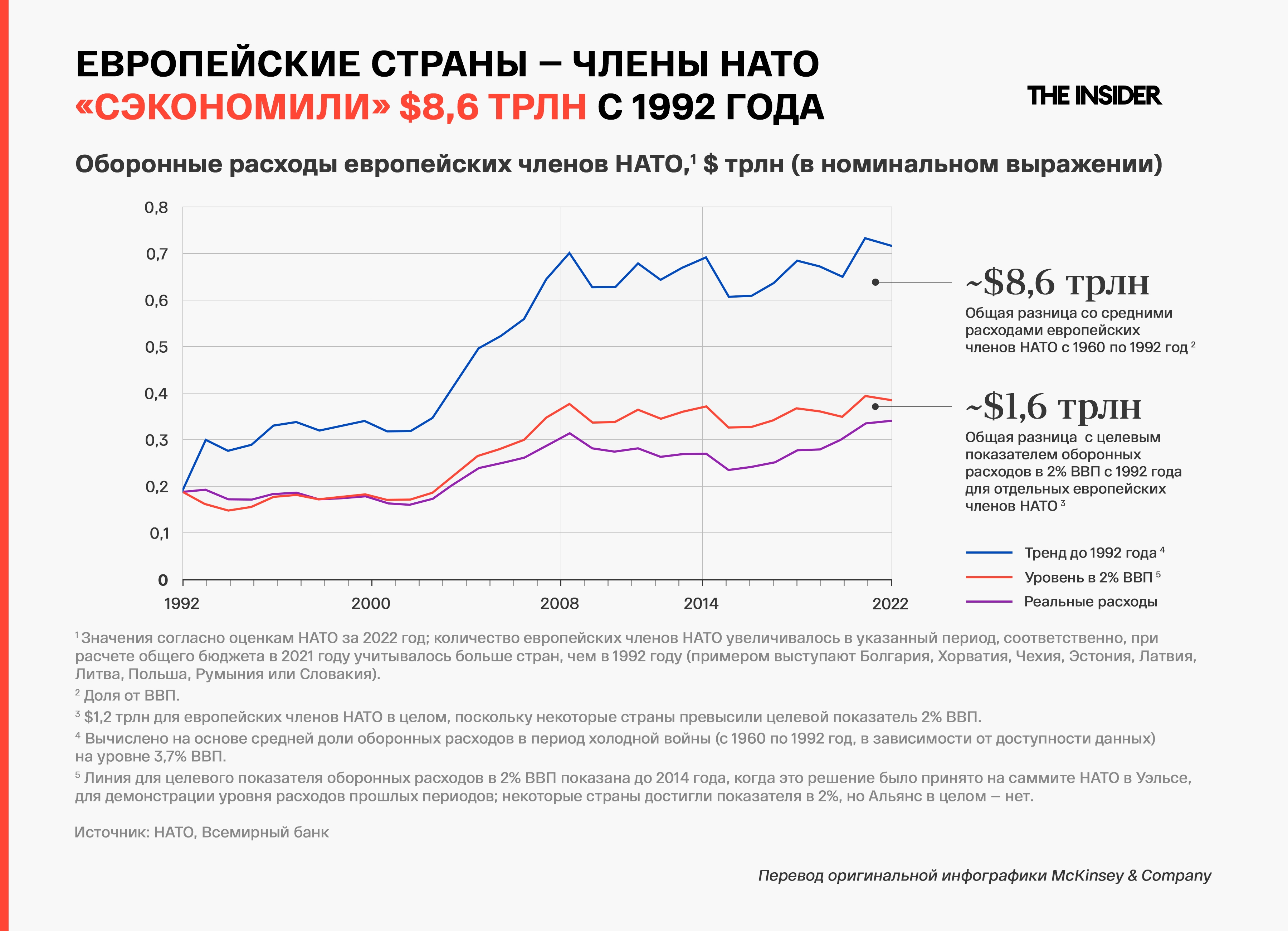 McKinsey & Company